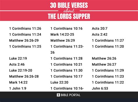 110 Bible Verses about The Lords Supper