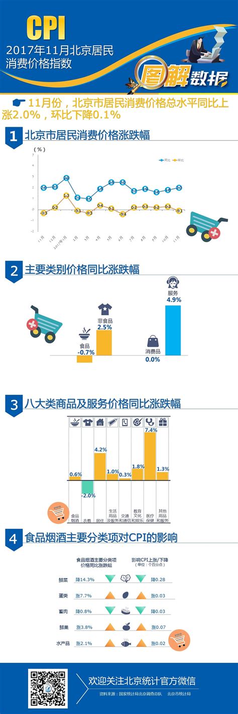 数读2017年11月北京市居民消费价格变动情况_数读_首都之窗_北京市人民政府门户网站