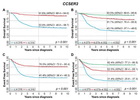 Cancers | Special Issue : Advances in Genomics and Molecular Pathology ...