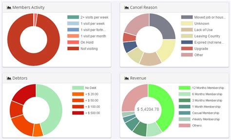 Image result for Gym Master Tutorials