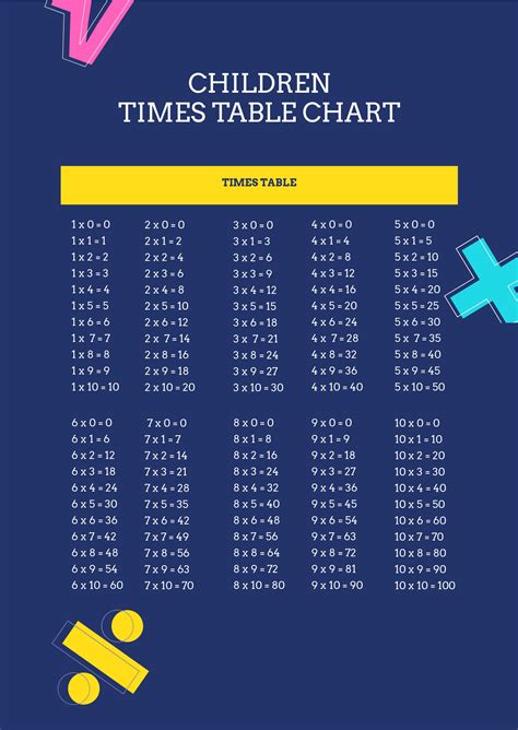 Image result for Timetables Chart