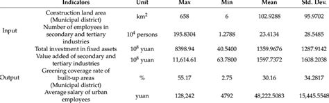 Data Output 的图像结果