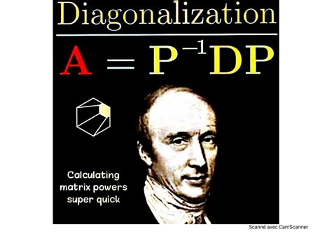 Matrix Diagonalization 的图像结果