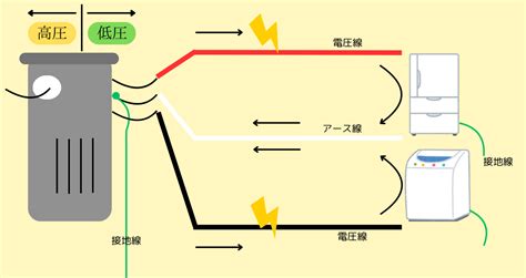 Library Management System に対する画像結果