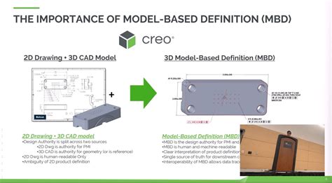 Image result for Creo MBD Tutorial