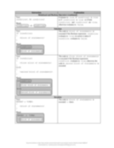 Image result for Computer Science Cheat Sheet