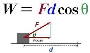 write the expression for work done when force is applied at an angle ...