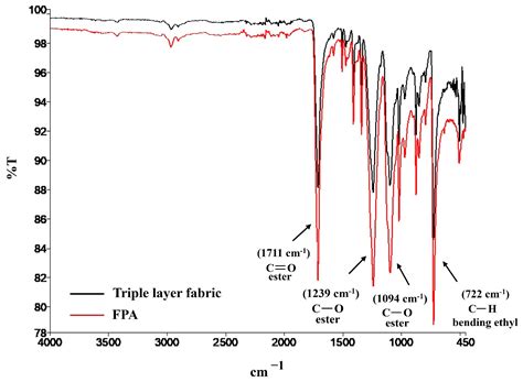 Technical Evaluation of a New Medical Device Based on Rigenase in the ...