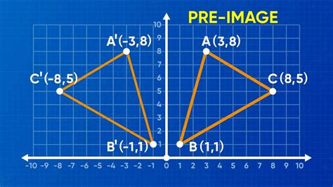 Image result for Transformation Mathematics