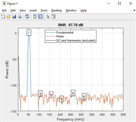 Image result for Prach Using MATLAB Snr
