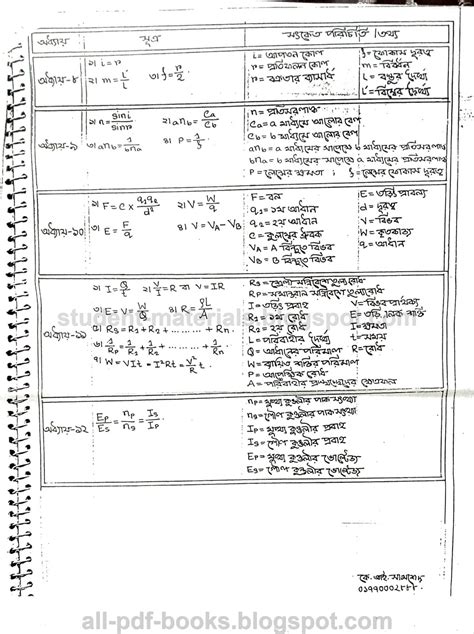 Image result for Physics SSC 4 Chepter Math Al Problem Solve