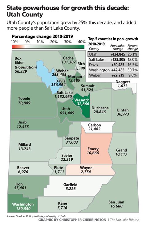 Salt Lake County Population