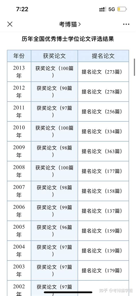 中国政法大学2023年博士研究生拟录取名单 - 知乎