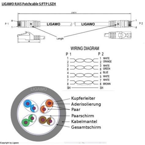 Specificaties van Ligawo 10m Cat7 S/FTP Oranje - Tweakers