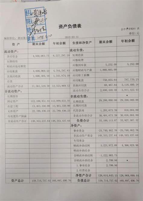 2018年3月资产负债、收入支出表_欢迎光临福建省莆田市第六中学