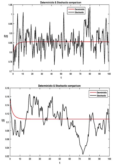 Threshold of Stochastic SIRS Epidemic Model from Infectious to ...