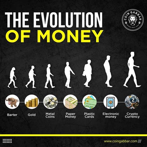 Commodity Money Evolution 的图像结果