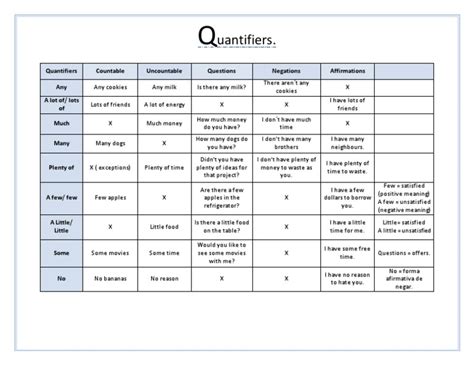 Quantifiers in Math Logic 的图像结果