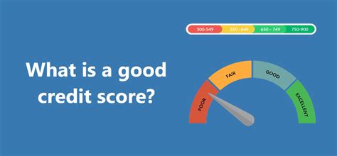 What is a good credit score? – CreditHita