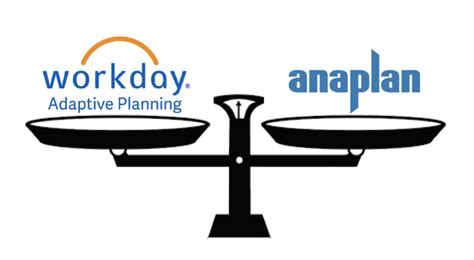 Image result for Workforce Planning Process Adaptive