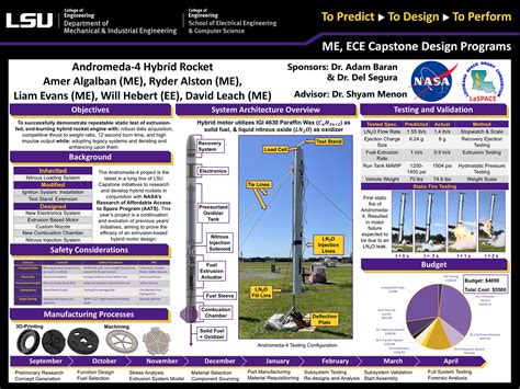 Capstone Design Gallery 2022 | LSU Mechanical & Industrial Engineering