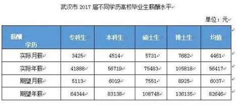 湖北17家国企高管年薪公布：最高98.77万最低8.5万_手机新浪网