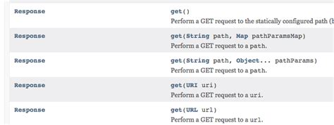 Image result for Get Method List