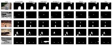 Dynamic-Aware Network for Moving Object Detection