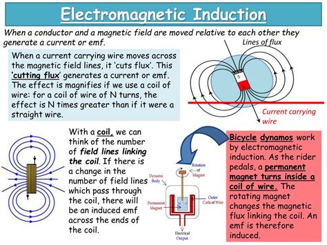 Electromagnetic Induction Explained 的图像结果