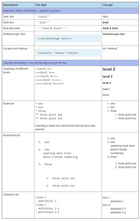 Creating Wiki Files for Code 的图像结果