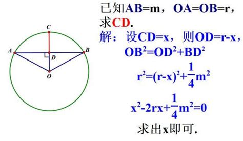弦长公式 的图像结果
