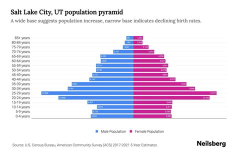 Salt Lake City Population at viinellieblog Blog
