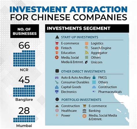 New FDI(Foreign Investment) Rules in India | Angel One