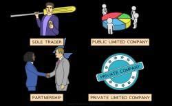 The Main Types of Ownership - Business Studies for GCSE/IGCSE - Year 11 ...