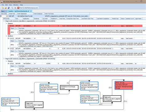 Image result for Deadlock SQL