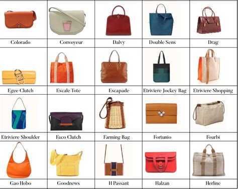 A Guide to Hermès Bags