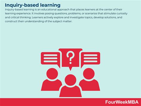 What Is Inquiry-Based Learning 的图像结果
