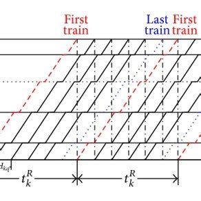 Image result for Loop to Loop Line Connection