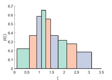 Image result for Squeezebox Notes