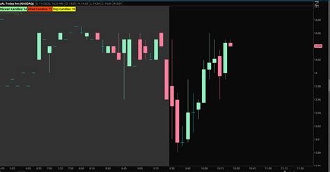Image result for Record Session Count Candlestick Pattern