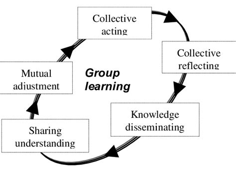 Group Learning Session 的图像结果