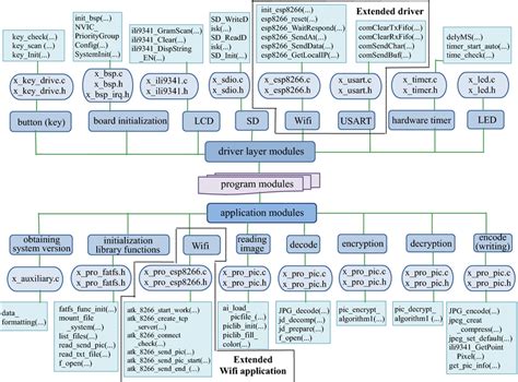 Image result for Program Modules