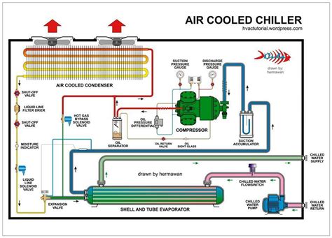 HVAC Tutorial 的图像结果