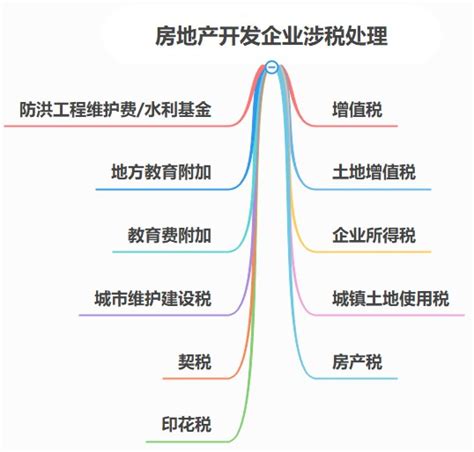 住建部修改《房地产开发企业资质管理规定》的决定，自公布之日起施行