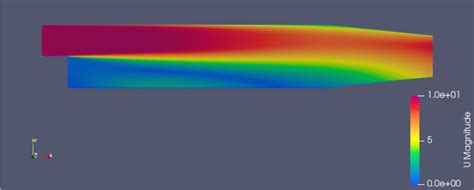 OpenFOAM Installation 的图像结果