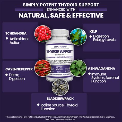 Thyroid Support Supplement - Adrenal Health Supplement | Simply Potent