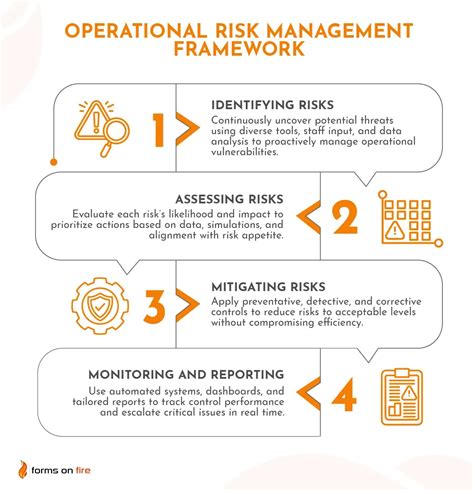 Image result for Operational Risk Modelling