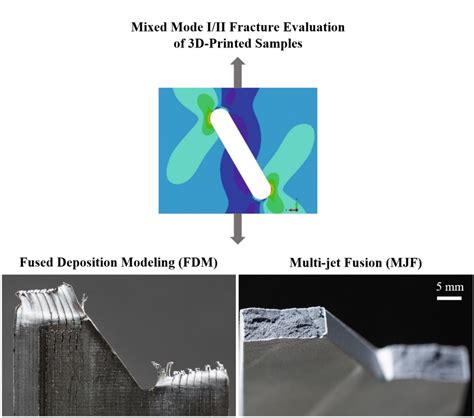 Fracture Resistance Analysis of 3D-Printed Polymers
