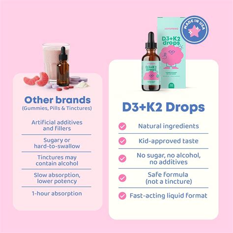 JoySpring Vitamin D3 Kids Drops with K2 – Liquid India | Ubuy