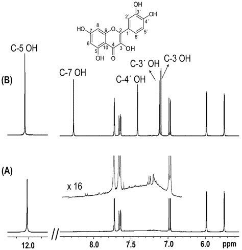 1H-NMR as a Structural and Analytical Tool of Intra- and Intermolecular ...
